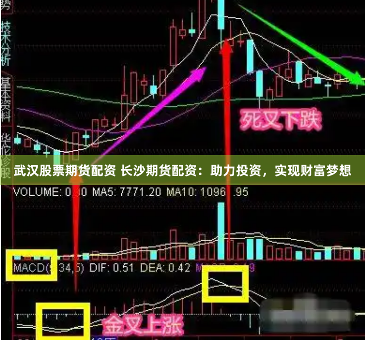 武汉股票期货配资 长沙期货配资：助力投资，实现财富梦想
